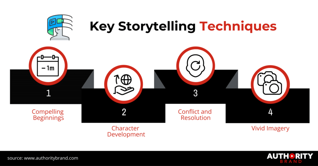 includes key storytelling techniques