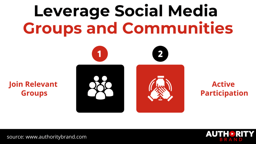 shows the social media groups